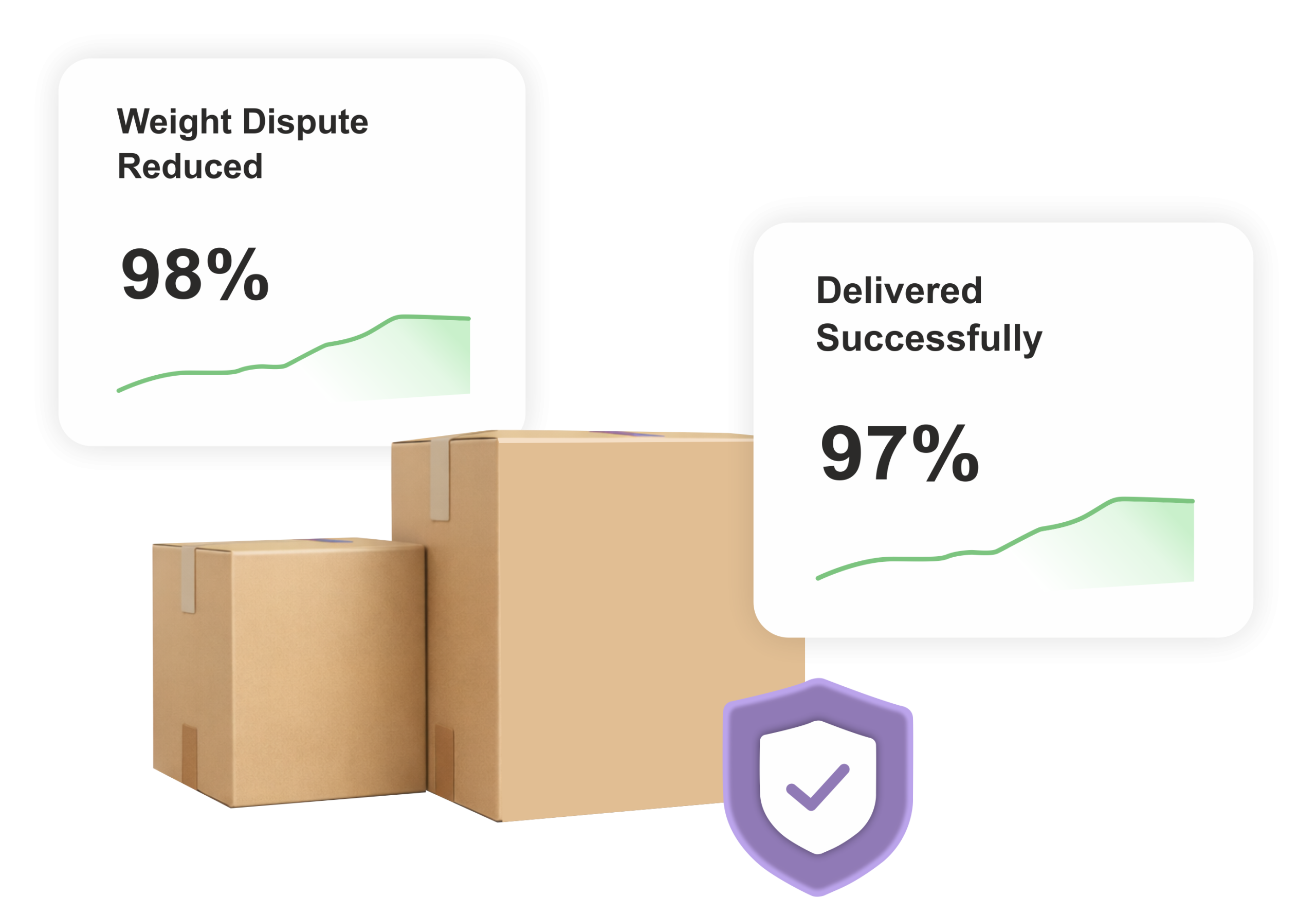 Reliable Delivery Performance